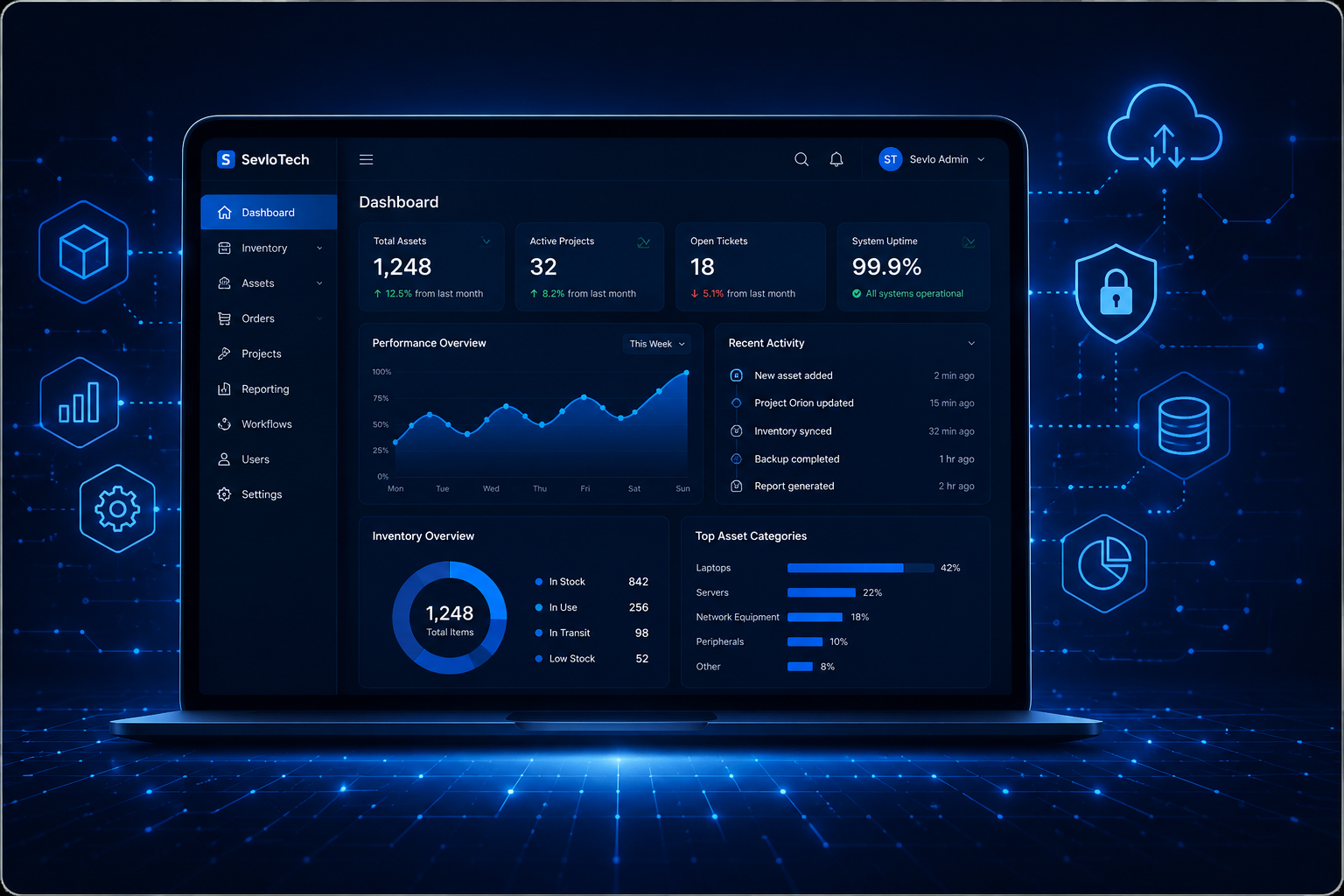 Sevlo Technologies Government IT Services